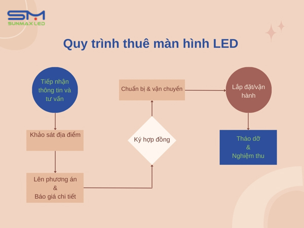 thuê màn hình led