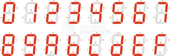 LED 7 đoạn hiển thị các kí tự hoặc số đơn giản