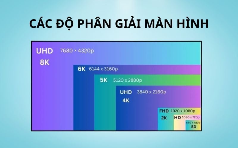 Kích thước và các cấp độ phân giải màn hình (tham khảo)