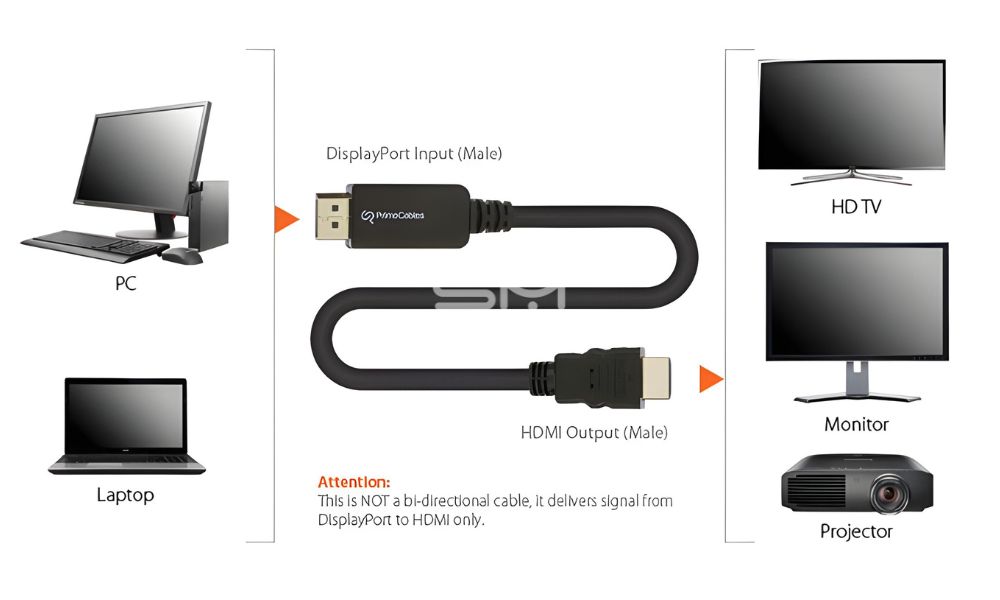 Cách sử dụng DisplayPort hiệu quả