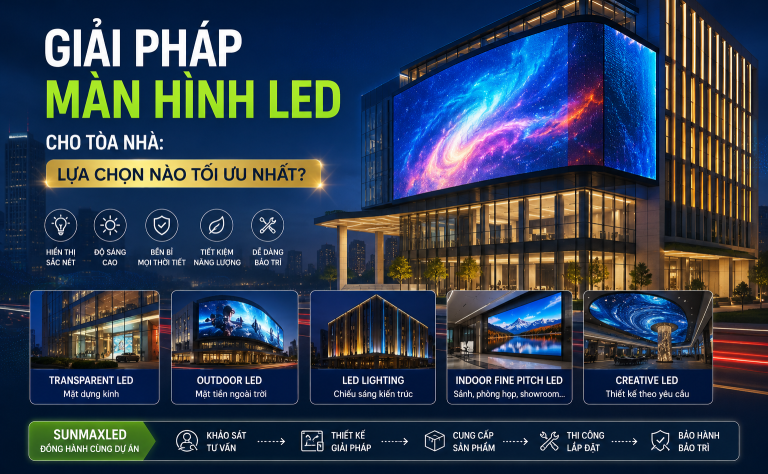 Giải Pháp Màn Hình LED Cho Tòa Nhà: Lựa Chọn Nào Tối Ưu Nhất?